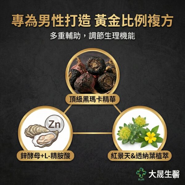 🔥 大晟生醫｜戰神瑪卡精神膠囊｜黑瑪卡+精胺酸+鋅 🔥 【能量在線 ‧ 頂級秘魯黑瑪卡 ‧ 滋補強身 ‧ 喚醒原生力】