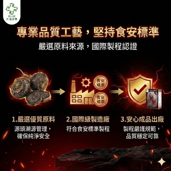 🔥 大晟生醫｜戰神瑪卡精神膠囊｜黑瑪卡+精胺酸+鋅 🔥 【能量在線 ‧ 頂級秘魯黑瑪卡 ‧ 滋補強身 ‧ 喚醒原生力】